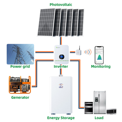 RealPower 48v 200ah Portable Lithium Solar Battery Solar Panel Solar Panel Battery Deep Cycles Hot Sale 83*46*20cm